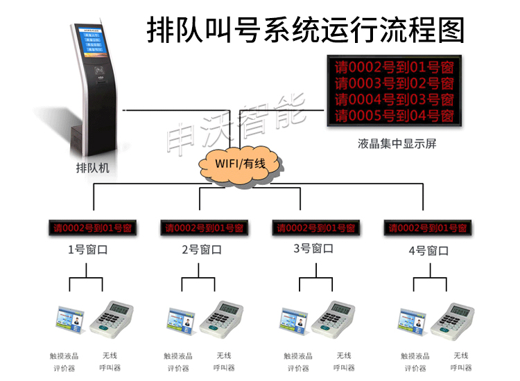智能排队叫号机 西安源头工厂的匠心之作