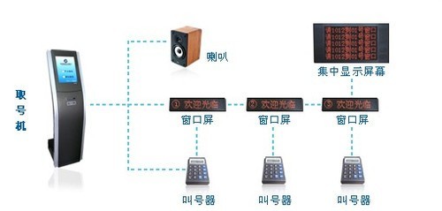 悦升TI-C1037U-A工业主板 助力排队机叫号系统